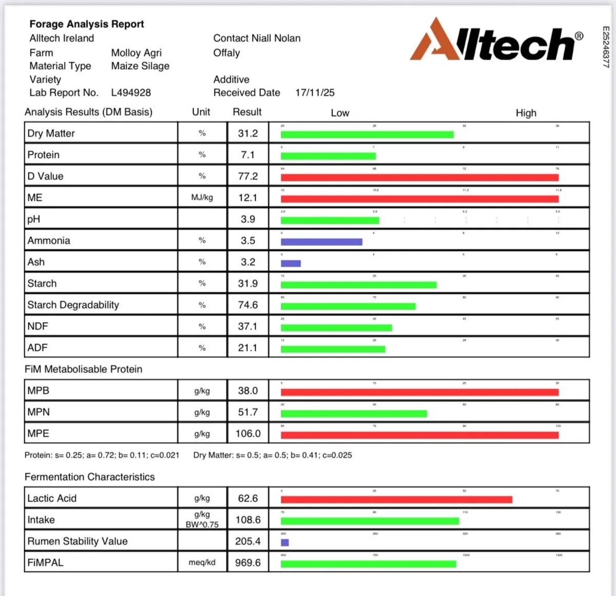 Maize Bales For Sale - Image 1