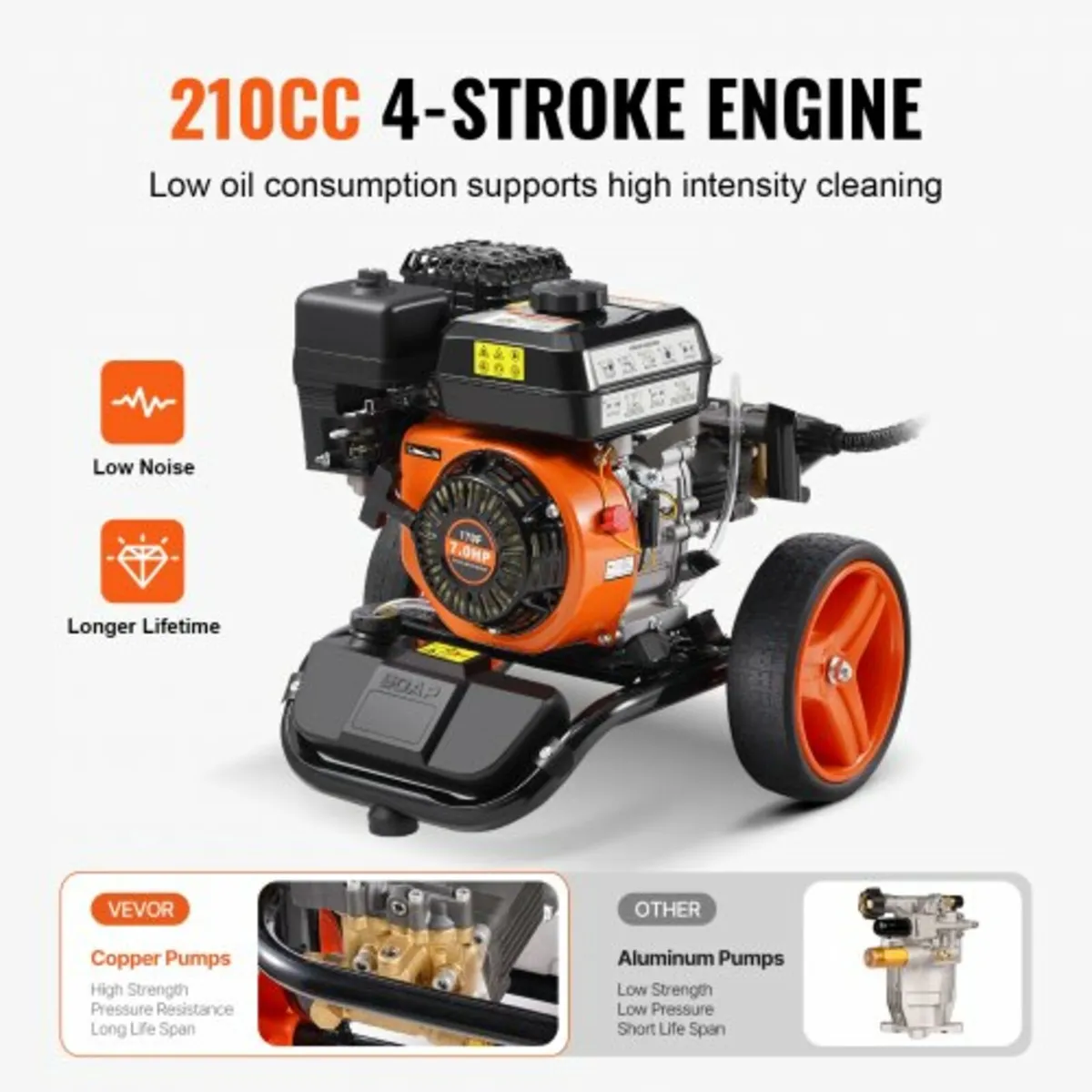 Gas Pressure Washer, 3950 PSI 10L/min, 2.6 GPM Gas - Image 3