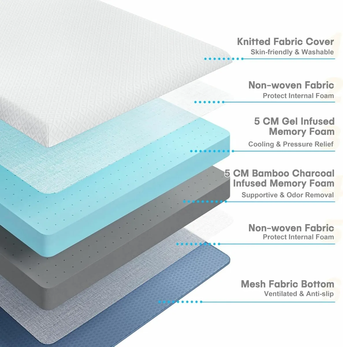 4 Inch Memory Foam Mattress Topper Single Gel - Image 3