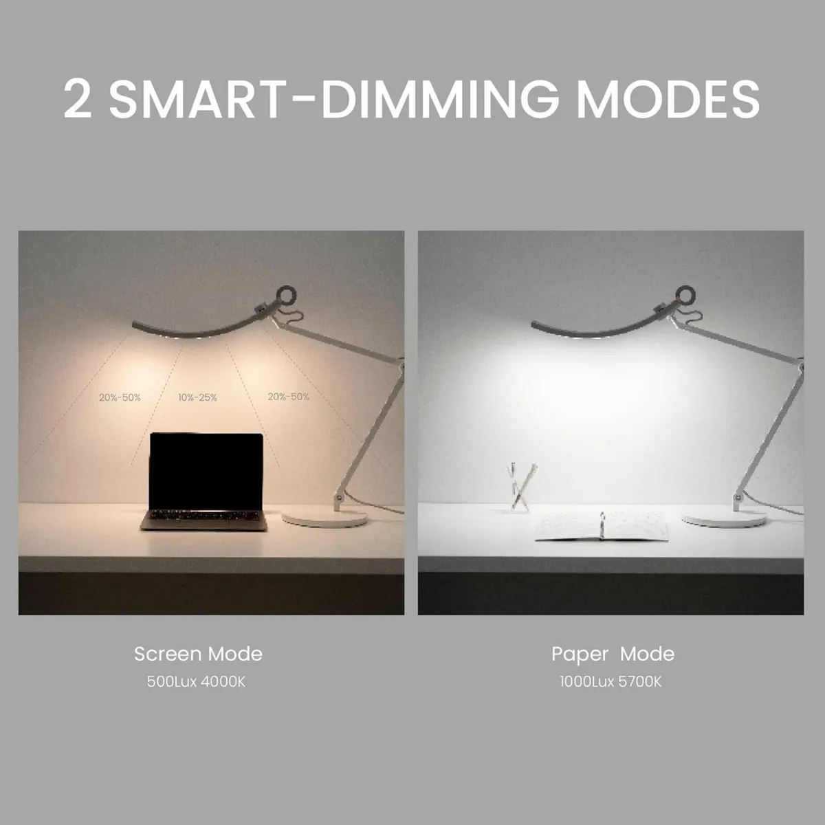 WiT e-Reading Desk Lamp Eye-Caring for Reading - Image 3