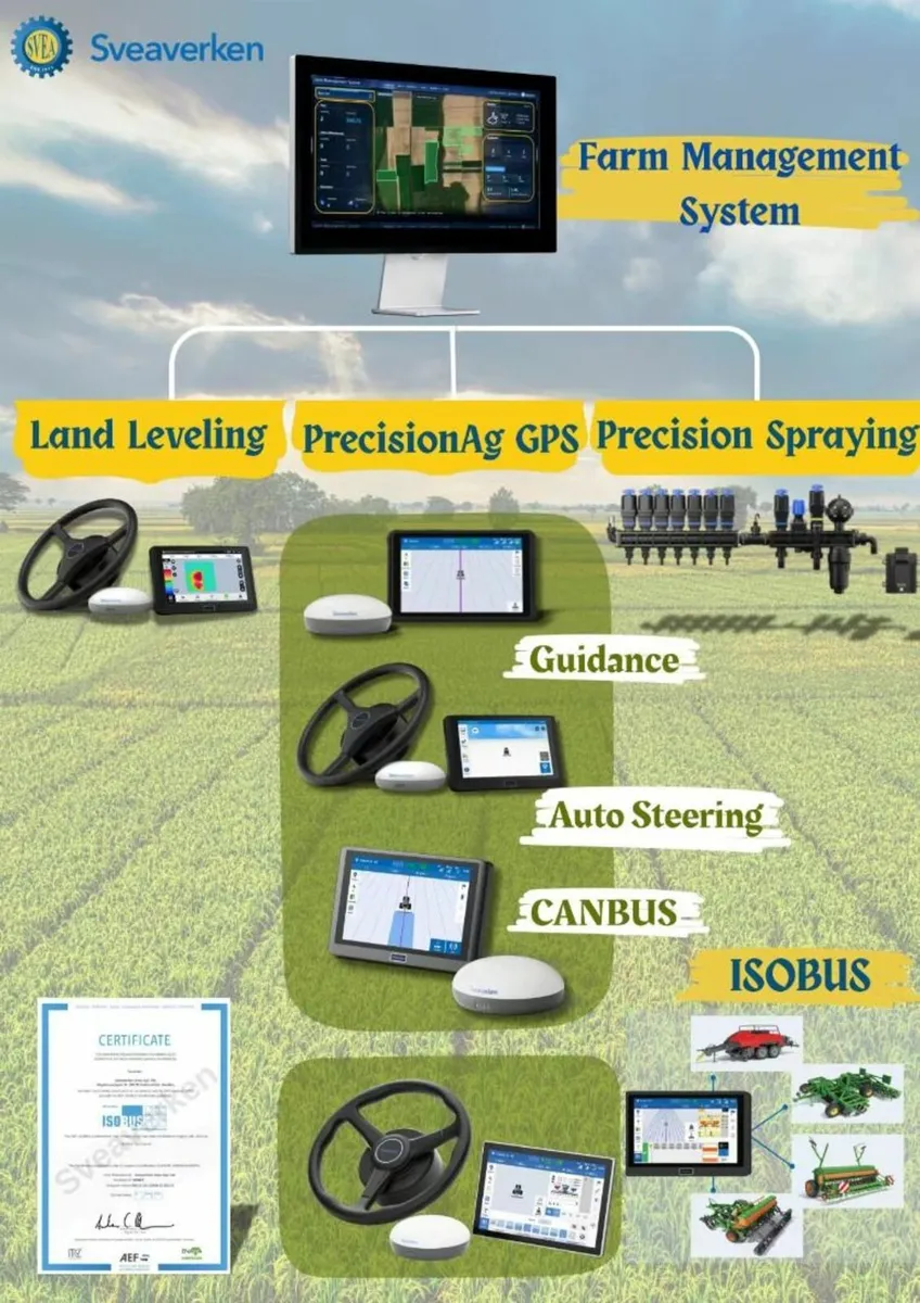 GPS Autosteer Dealers Wanted