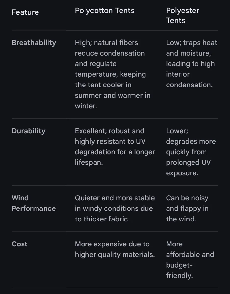 High Quality Polycotton Tent - Image 4