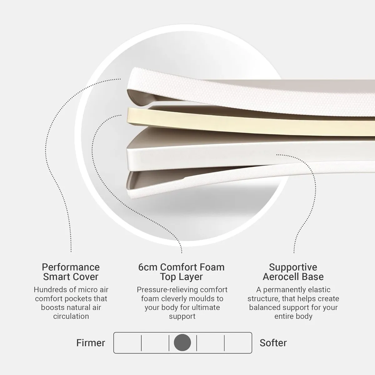 - Essence Plus Foam Mattress – 90x190cm 3ft - Image 3