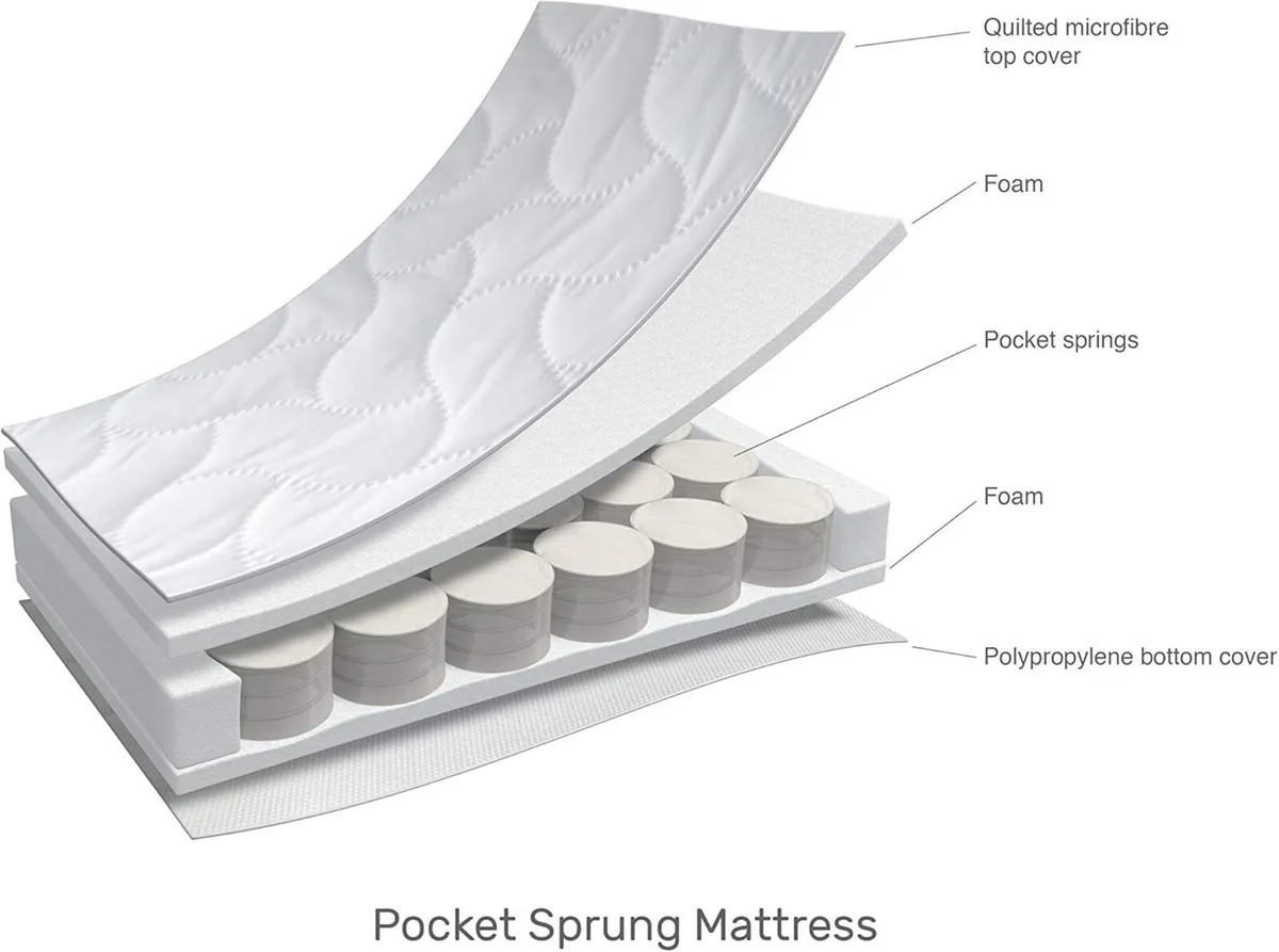 Pocket Sprung Cot Mattress 120 x 60 cm – Hypoaller - Image 3