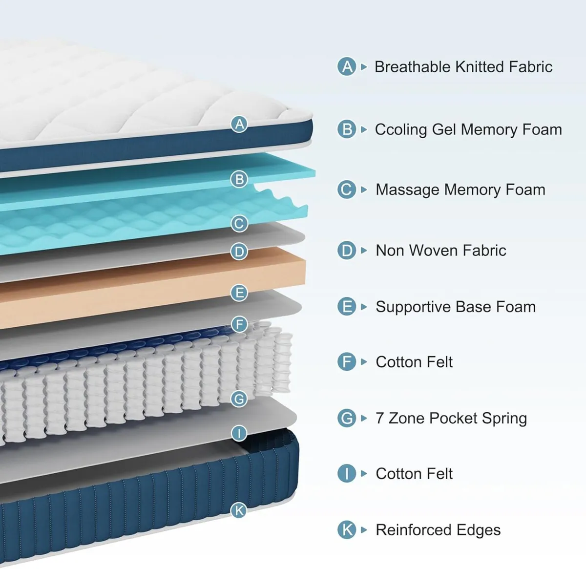 Hybrid Mattresses-28CM Single Mattress-Pocket - Image 2