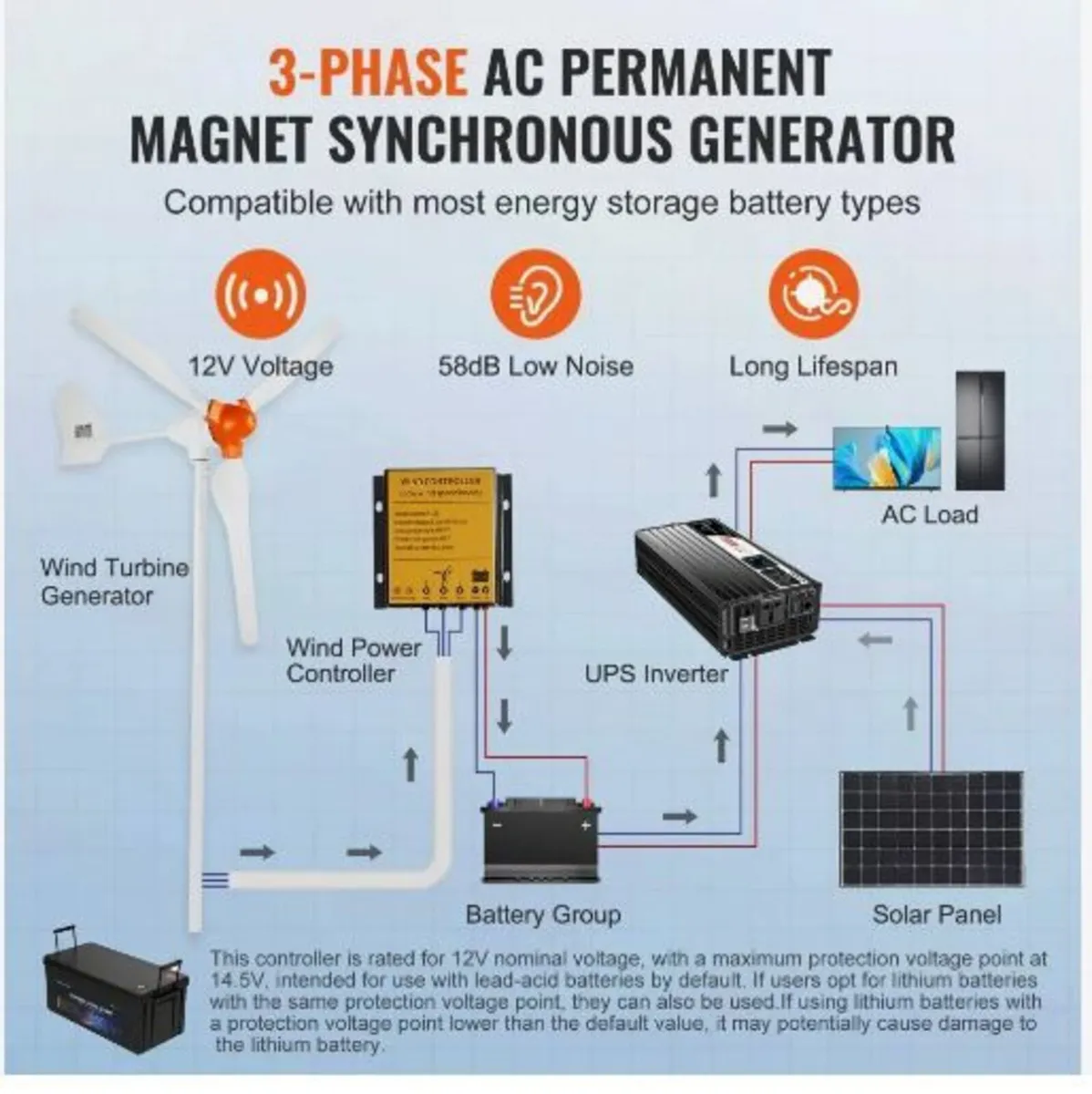 800W Wind Turbine Generator, 12V Wind - Image 4