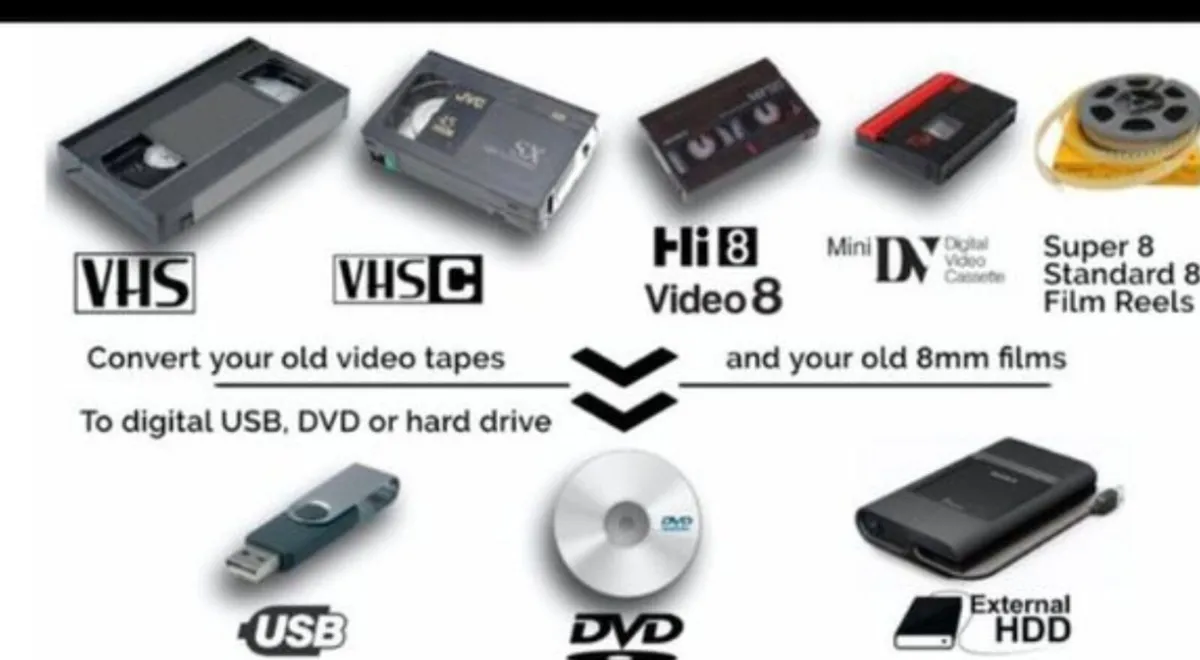 Video tape and 8mm film to digital service