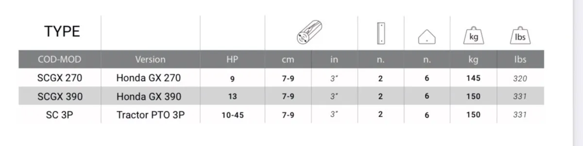 PTO Shredder/Chipper - Del Morino - Image 3