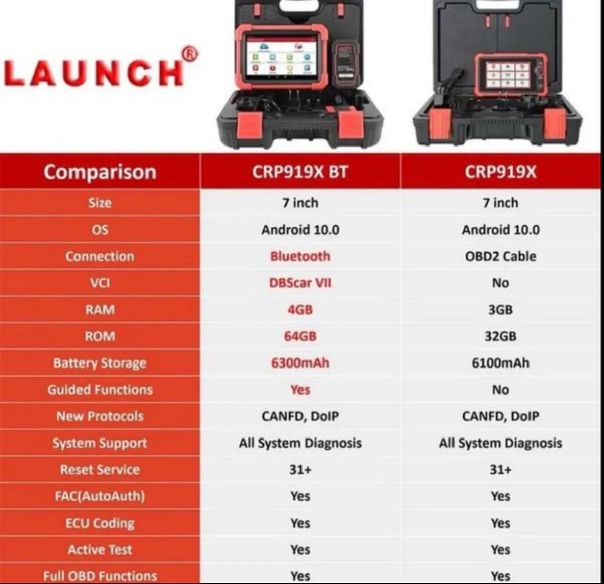 LAUNCH X431 CRP919X BT OBD2 Scanner - Image 4