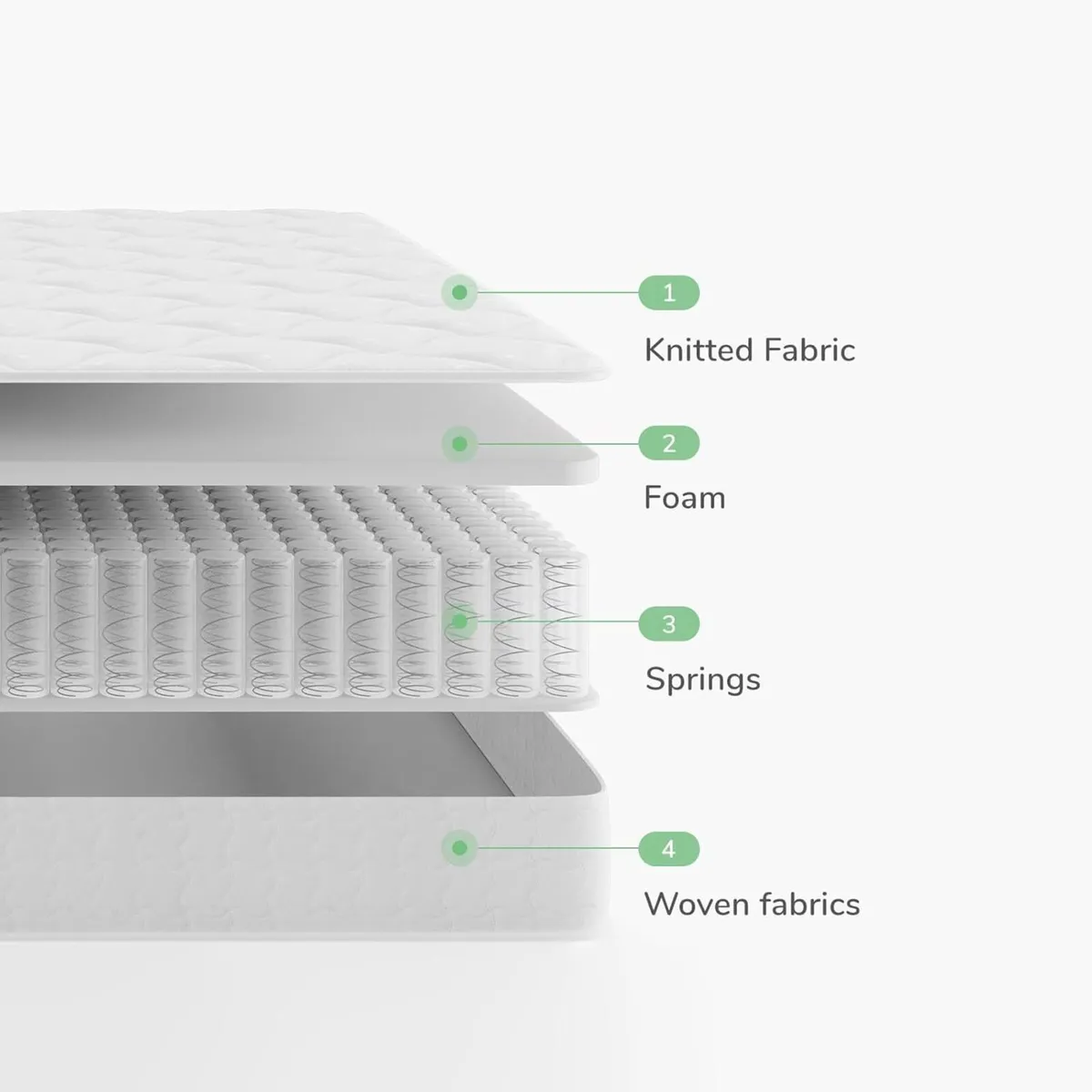 Small Double Mattress 8 Inch Pocket Sprung - Image 2