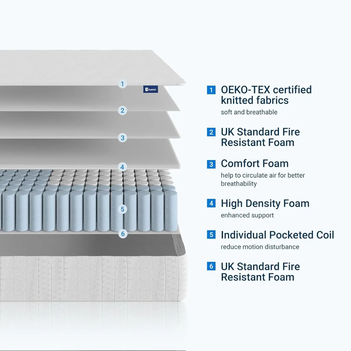 3 Zone Pocket Sprung Mattress Medium Firm Feel - Image 2