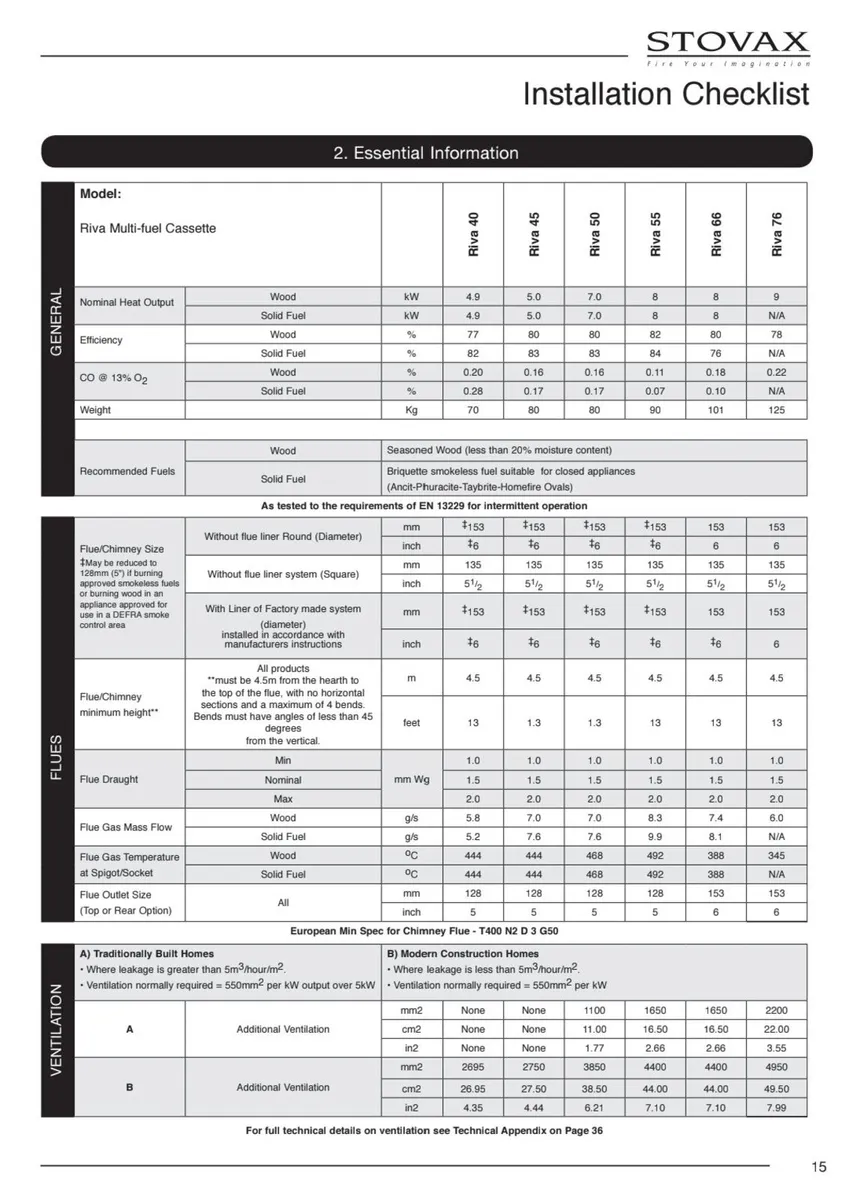 Multifuel Stovax Riva 55 insert stove - Image 2