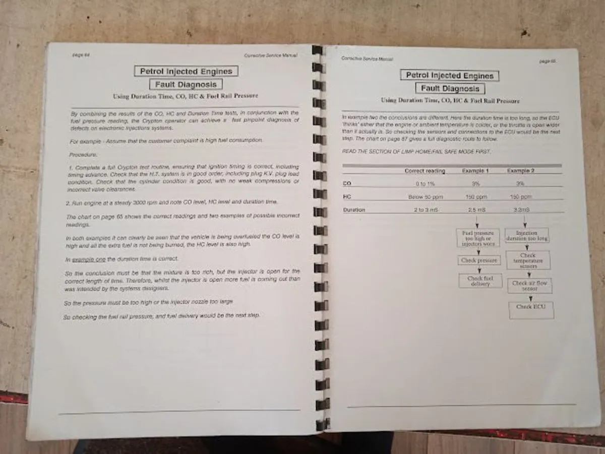 Crypton Corrective service manual - Image 3