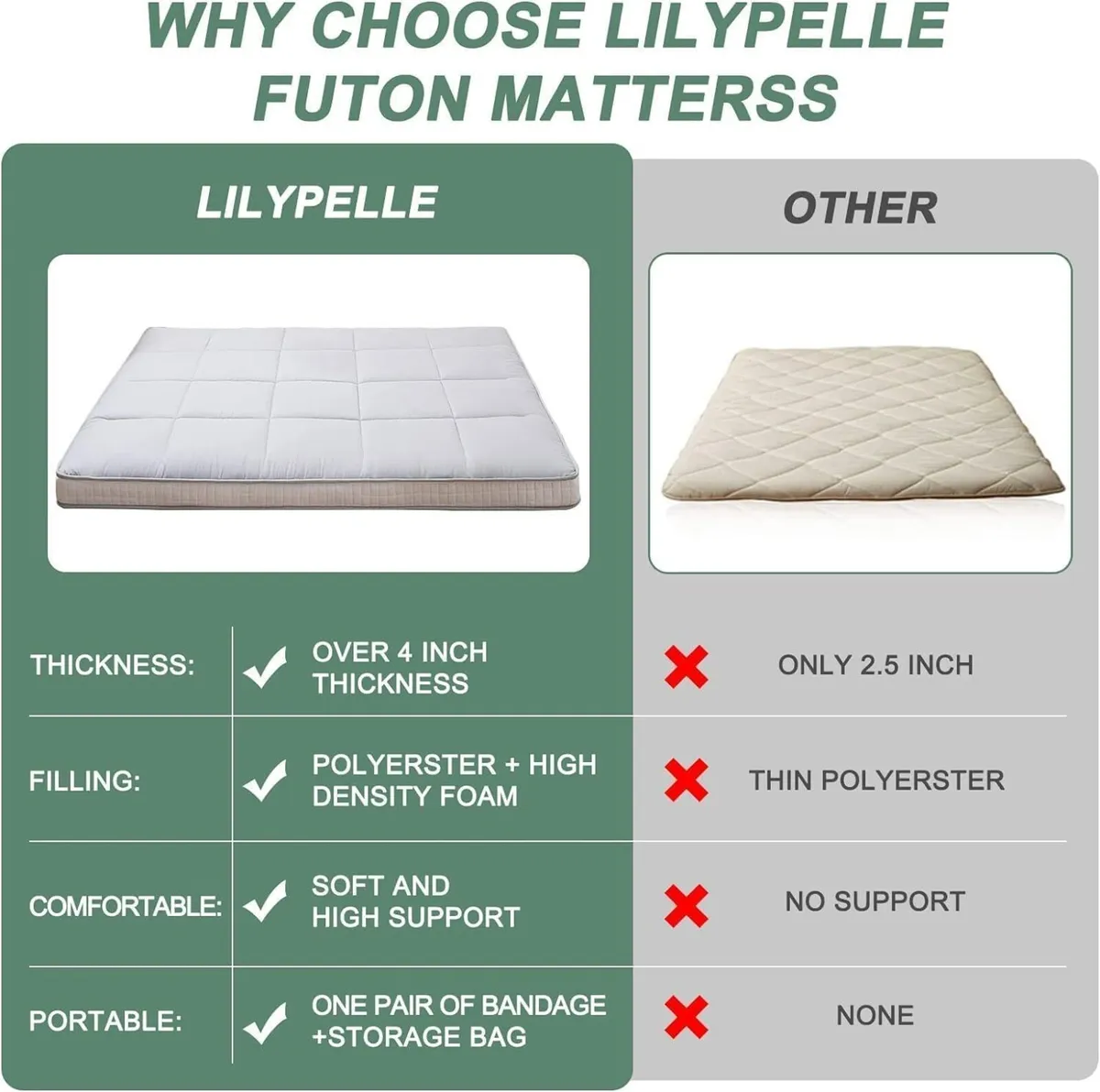 Floor Mattress Japanese Futon Single - 10cm Thick - Image 2