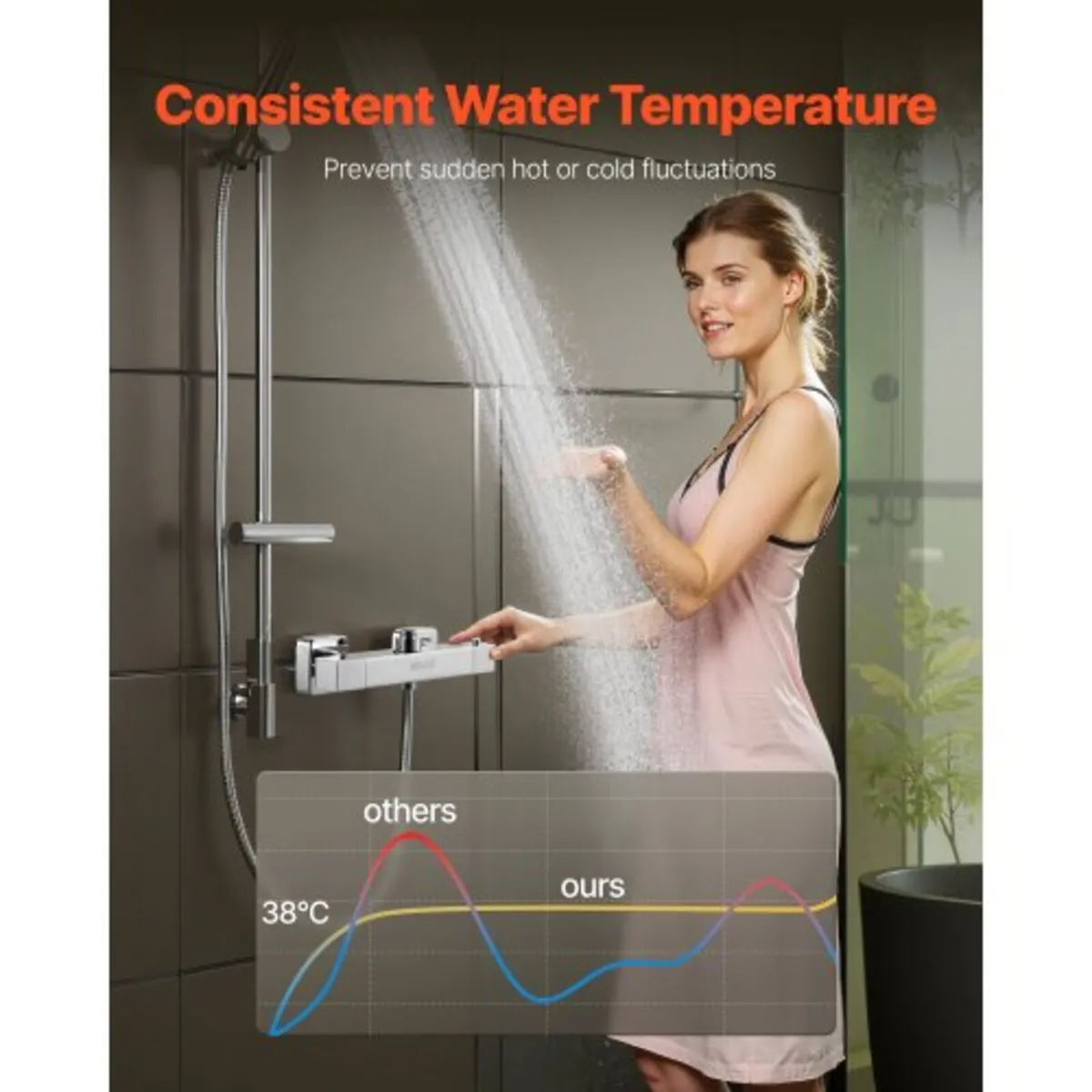 Thermostatic Shower Faucet Valve, 38℃ Secure Lock - Image 3