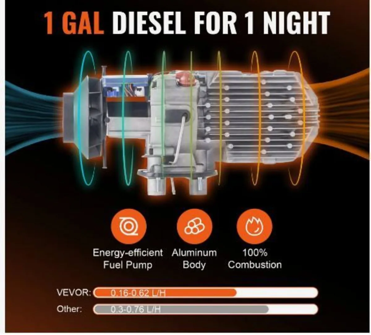 Diesel Air Heater All-in-one 12V 5-8KW - Image 2