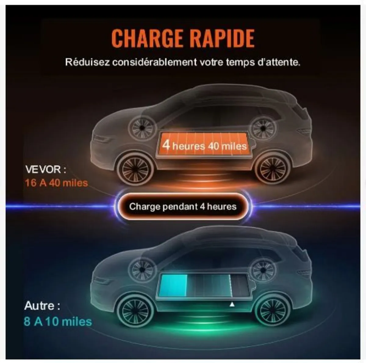 Portable EV Charger Type 2, 16A 3.7 kW - Image 3