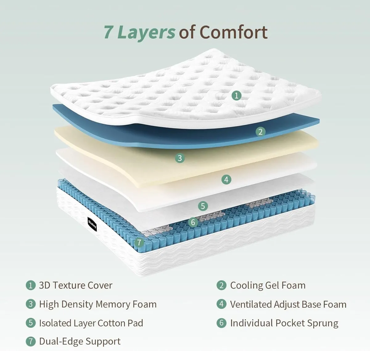 Single Mattress 3FT Memory Foam Pocket Sprungs - Image 4