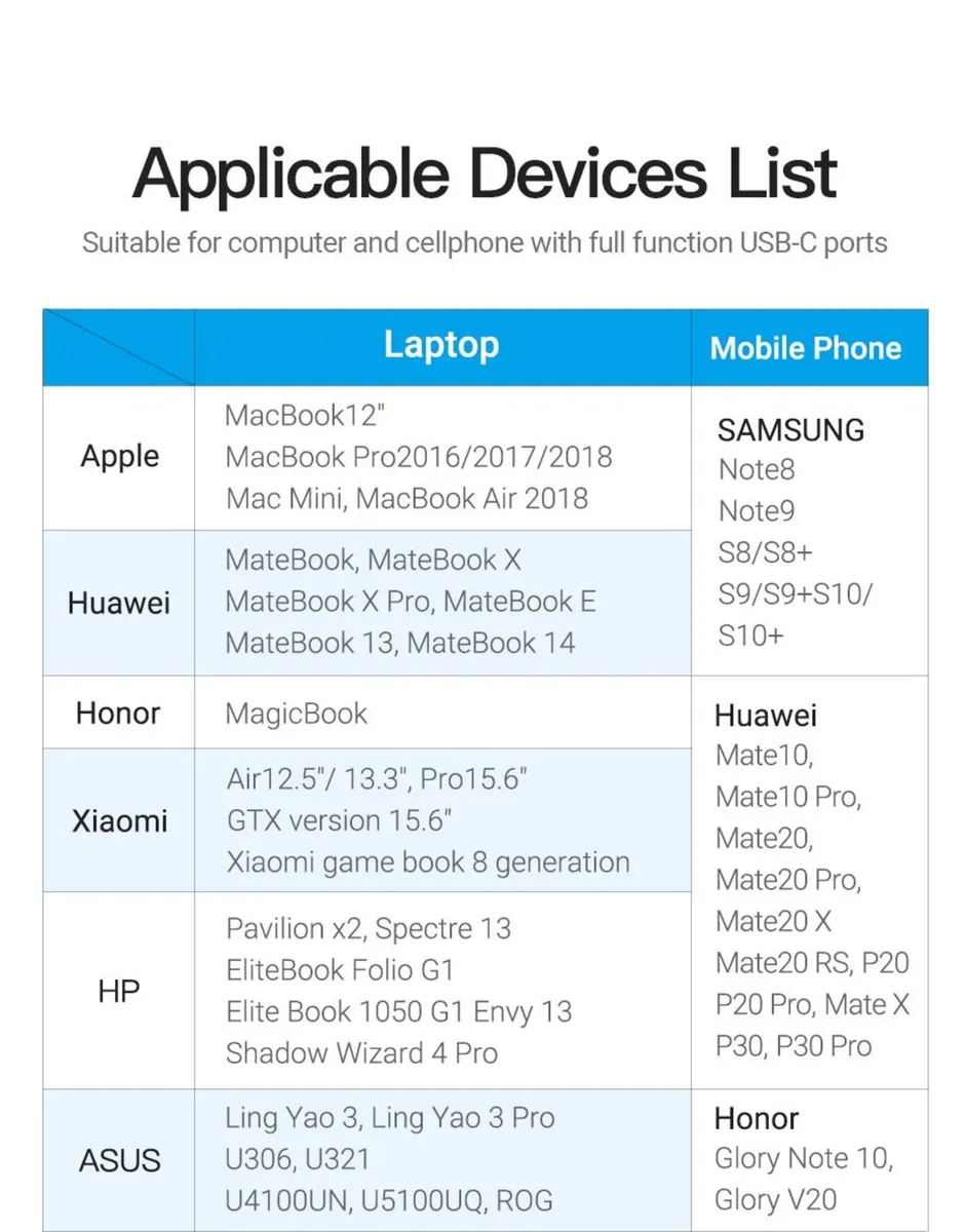 VENTION USB-C to DisplayPort (DP) Adapter – Brand - Image 2