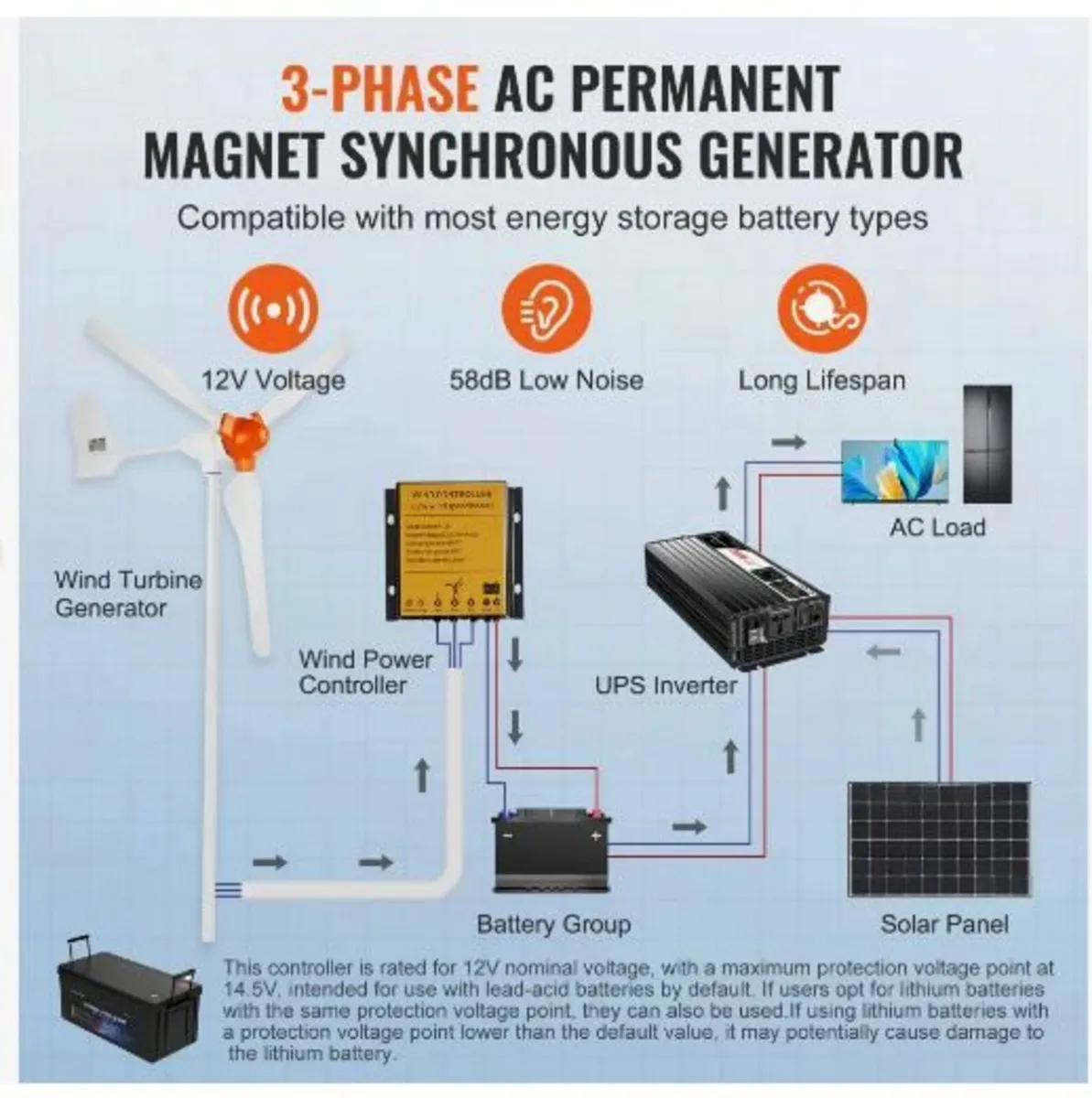 800W Wind Turbine Generator, 12V Wind - Image 4
