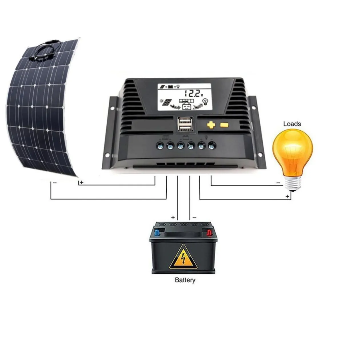 100W Lightweight flexible Solar panel Kit - Image 3