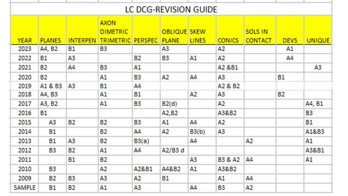 LC Engineering, DCG & Graphics Grinds in Cork City - Image 4