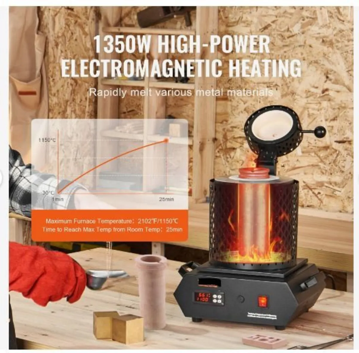 Gold Melting Furnace, 1350W - Image 3