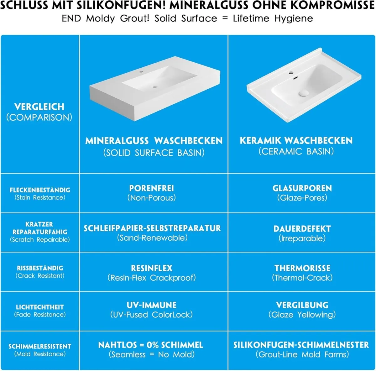 35'' Wall Mount Sink Matte Bathroom Vanity Vessel - Image 4