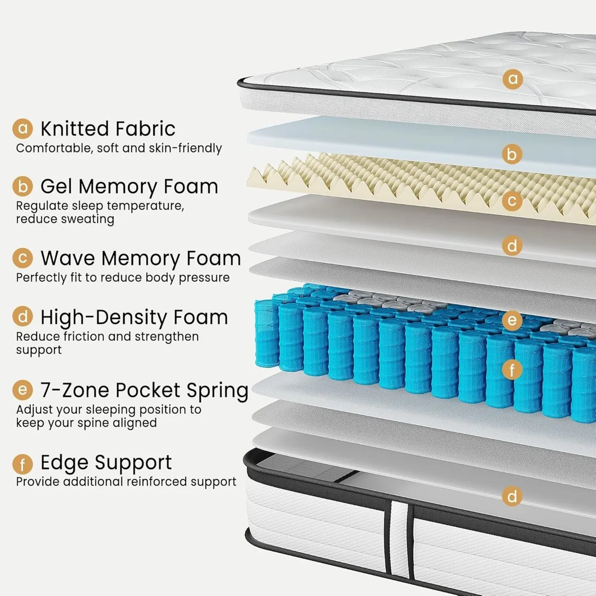 Double Mattress 4FT6 10.6 Inch Gel Memory Foam - Image 3