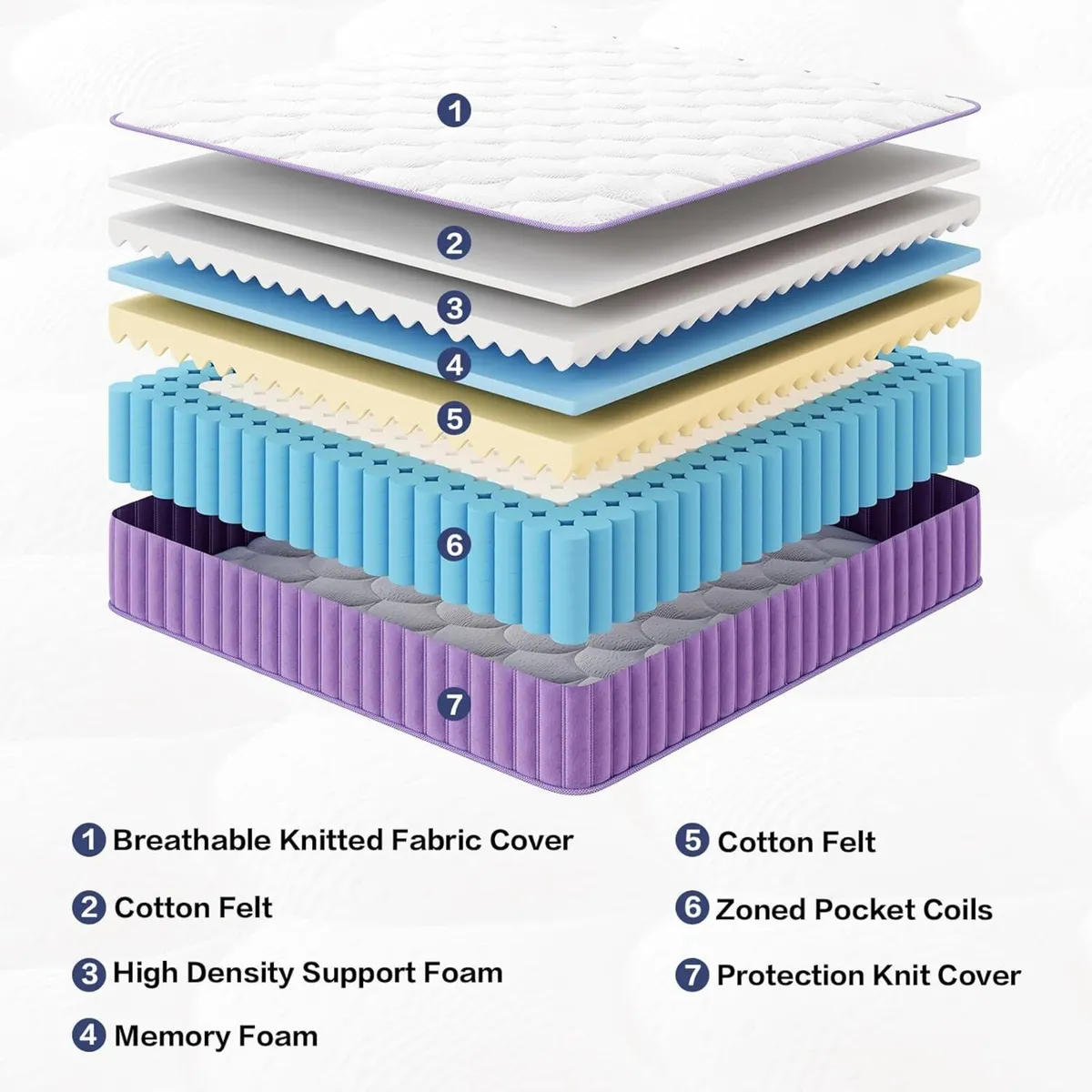 Double Mattresses 4FT6 10 Inch Hybrid Memory Foam - Image 2