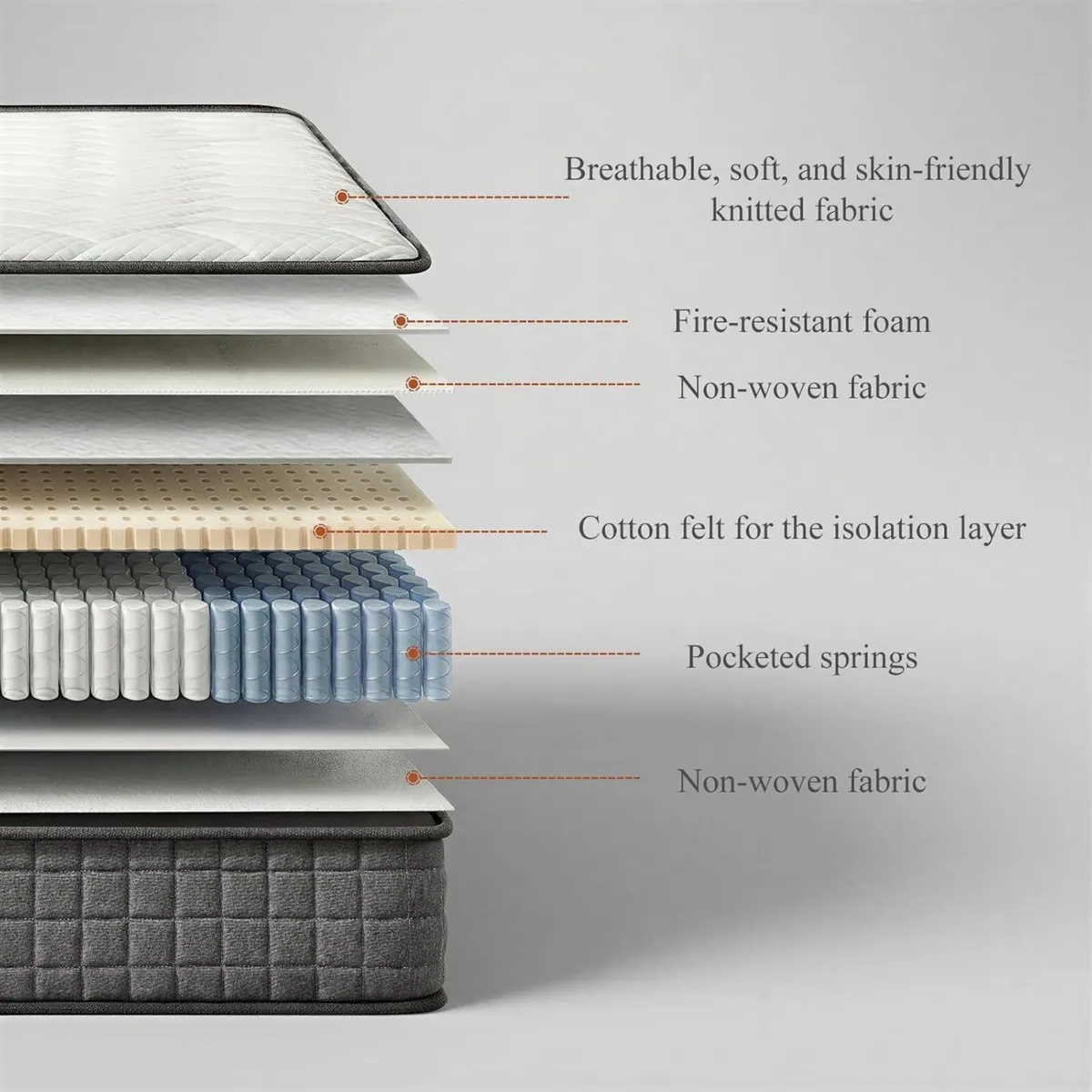 3FT Mattress Single 8 Inch Hybrid Soft and Gentle - Image 3