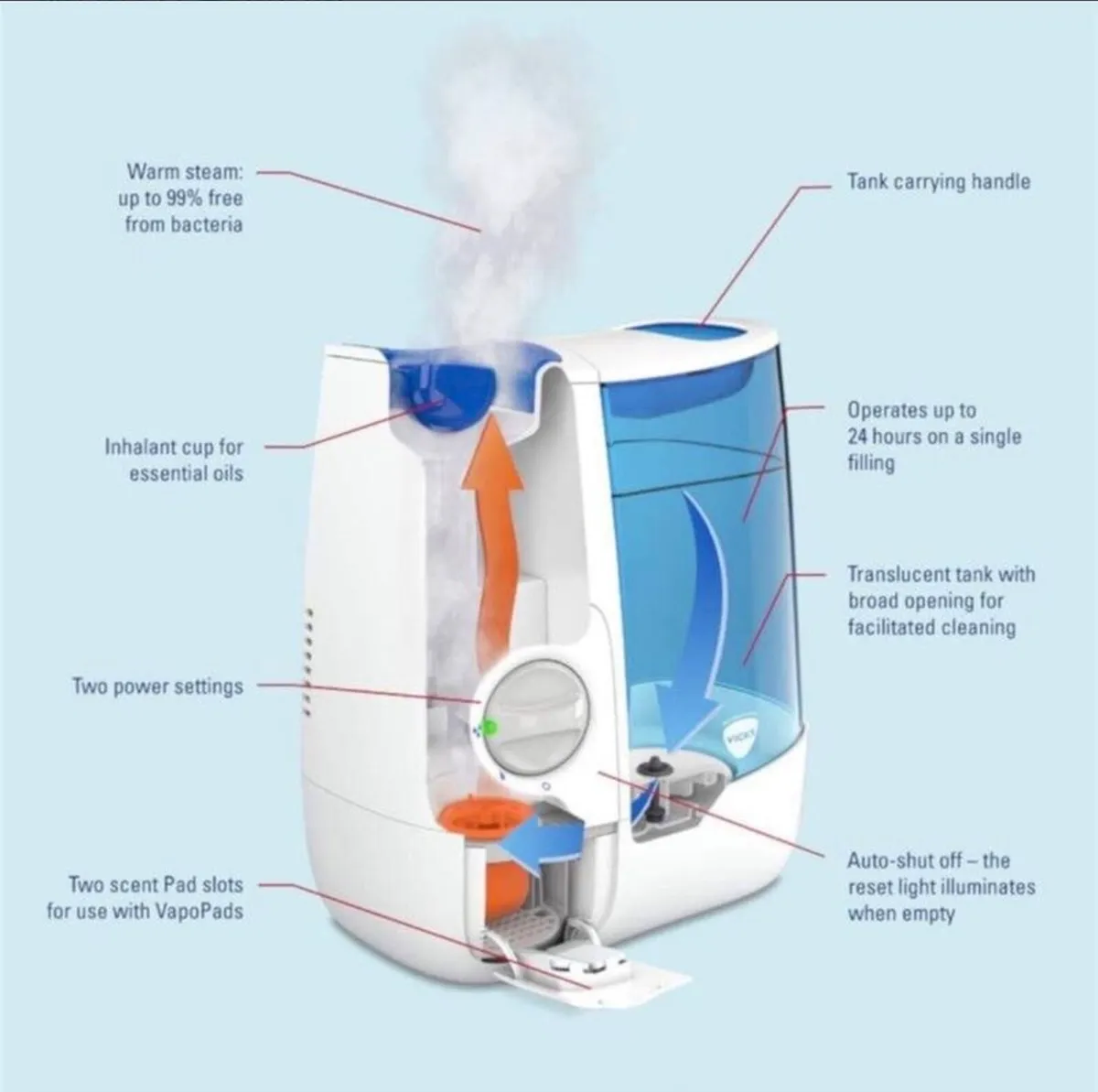 Vicks WarmMist Humidifier - NEW, unopened - Image 2