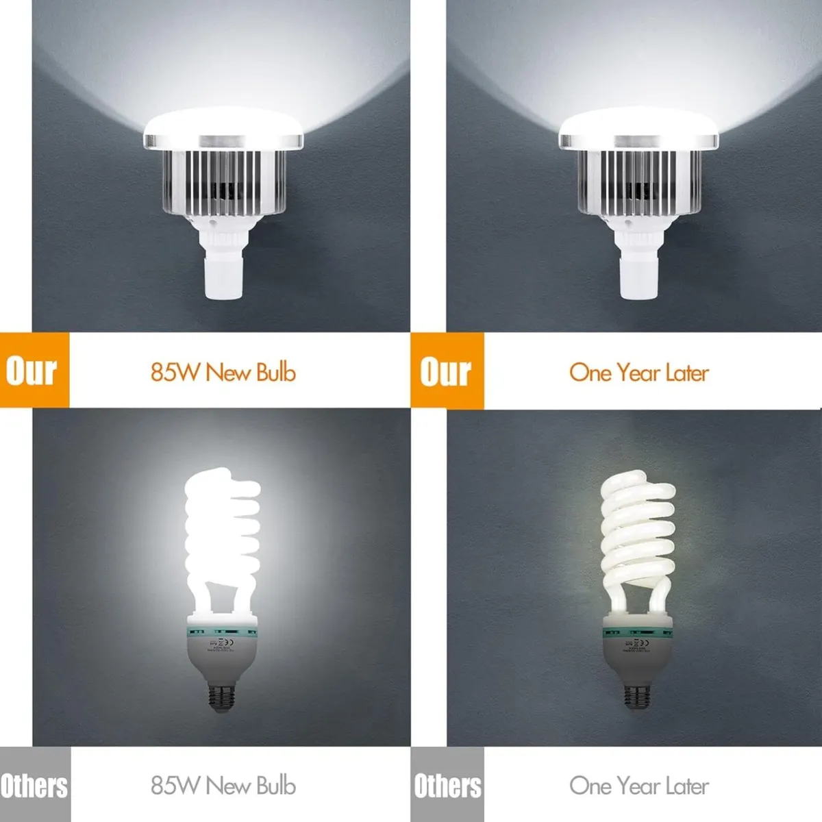 Softbox Lighting Kit 2800K-5700K 85W Bi-color - Image 3