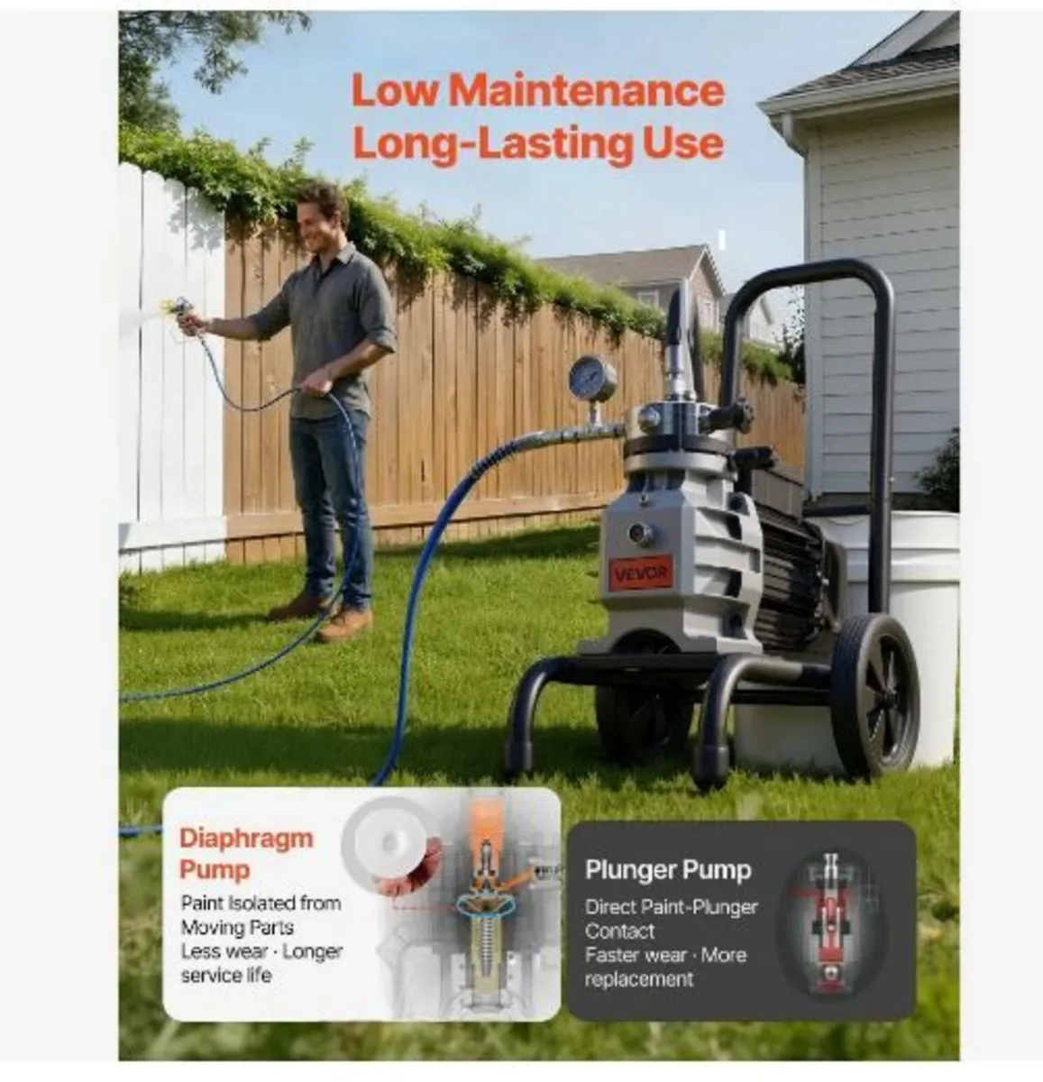 Diaphragm Airless Paint Sprayer, 1500 W - Image 4