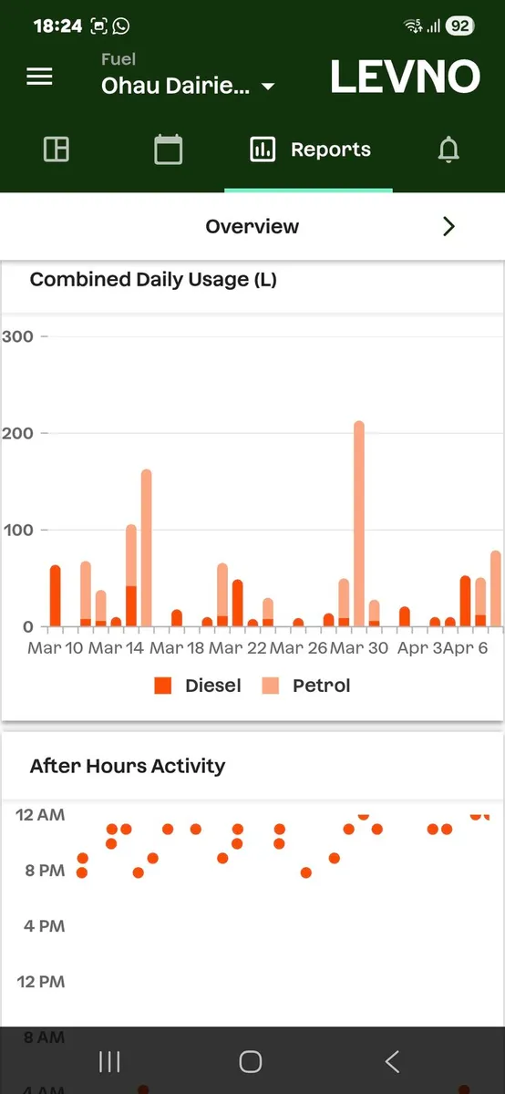 Fuel tank monitoring - Image 4