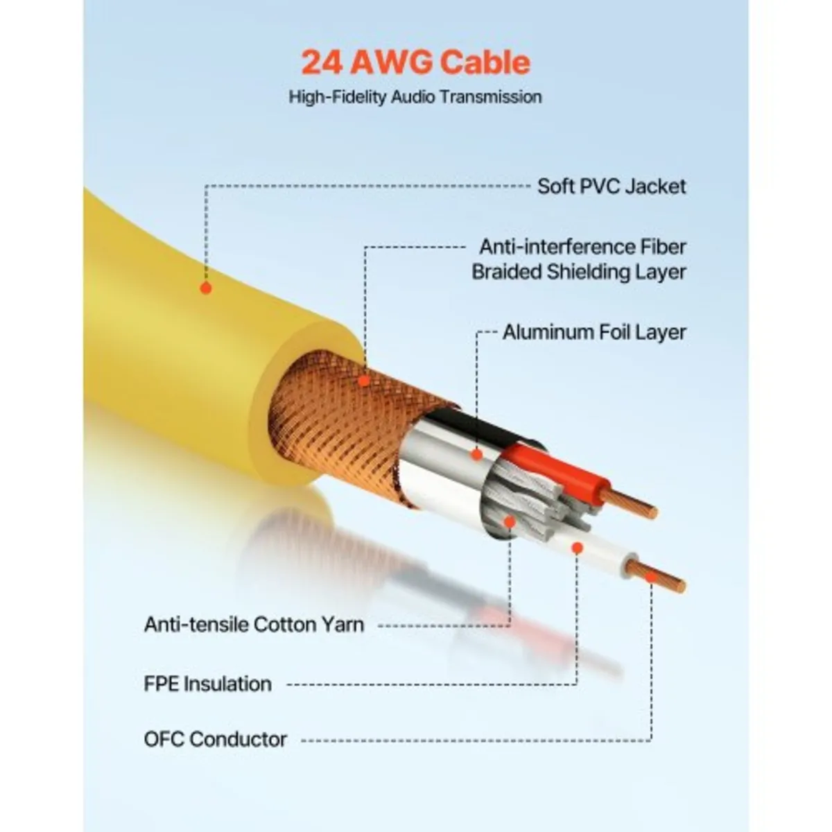 XLR Cable 2 m, 10 Pack, Shielded Balanced DMX Male - Image 3