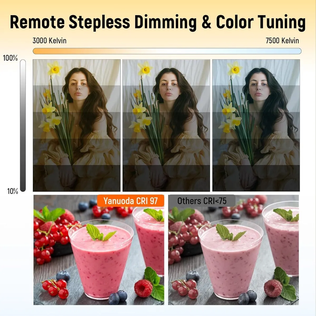 Professional 16''x16'' Softbox Lighting Kit - - Image 3