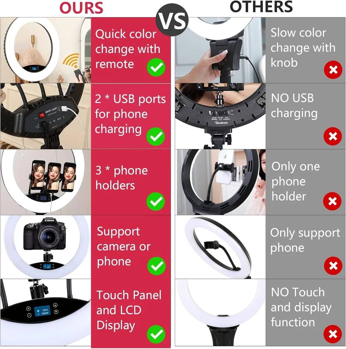 19 inch LED Ring Light with Tripod Stand LCD - Image 4