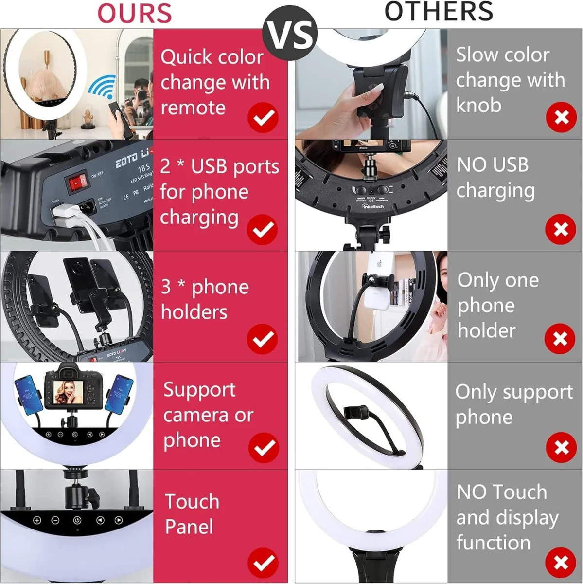 Upgraded 18 inch LED Ring Light with Tripod Stand - Image 4