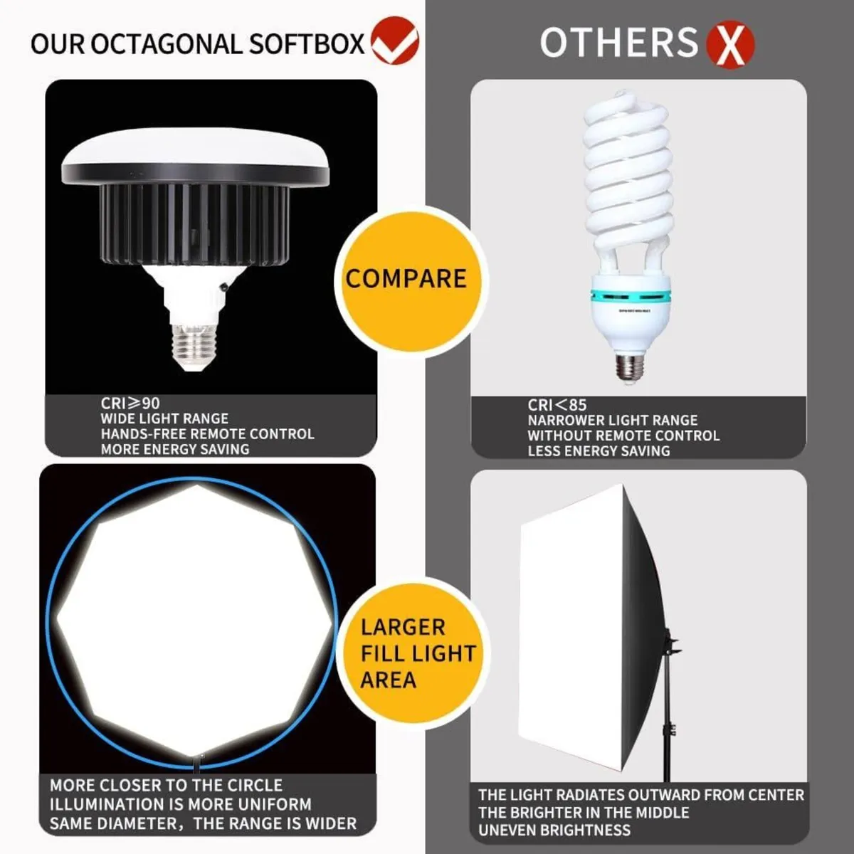 2 Pack Octagonal Softbox Lighting Kit 27.5 - Image 4