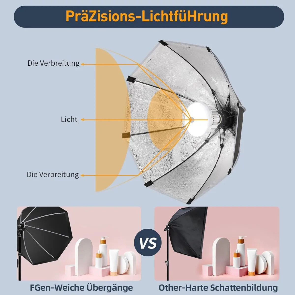 Softbox Photography Lighting Kit 2x50cm Octagonal - Image 4