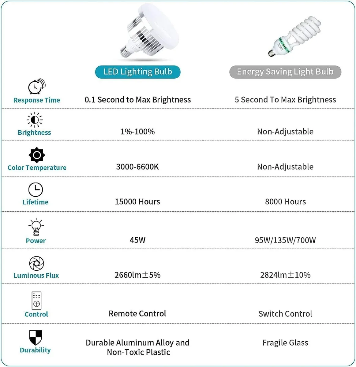 Photo Studio Lighting Kit with 2.6X3 M/8.5X10 FT - Image 2