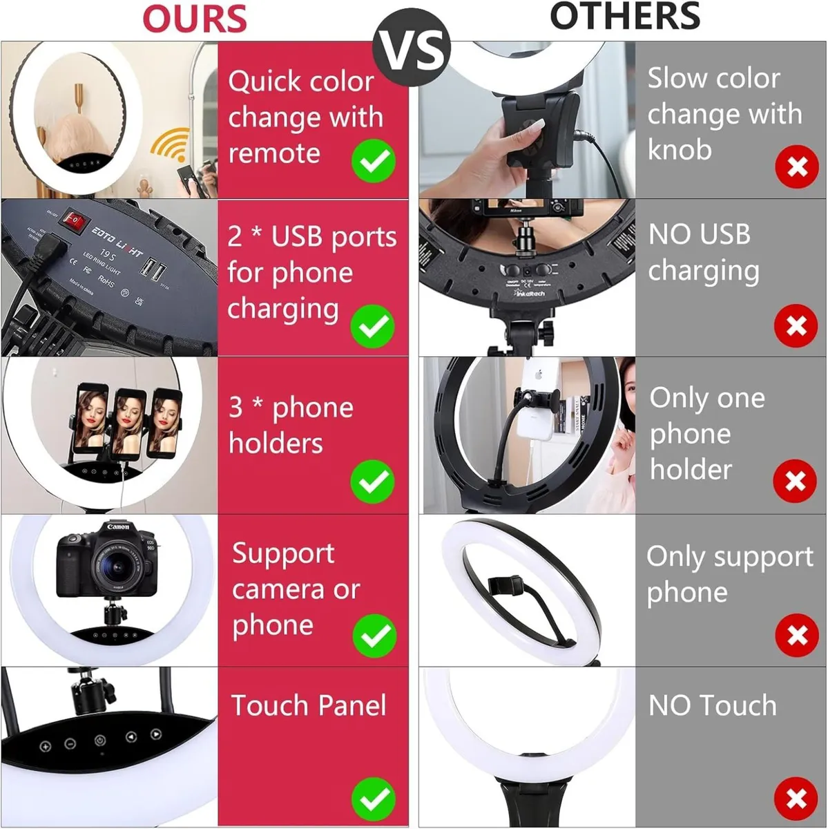 19 Inch LED Ring Light with Tripod Stand for - Image 4