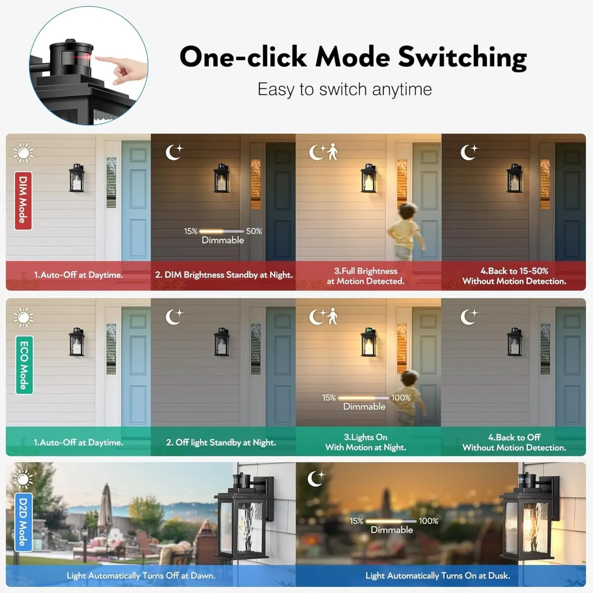 Outdoor Wall Lights with Motion Sensor Dusk to - Image 2