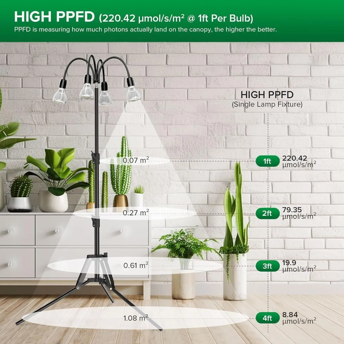 Grow Lights for Indoor Plants 120W Full Spectrum - Image 3