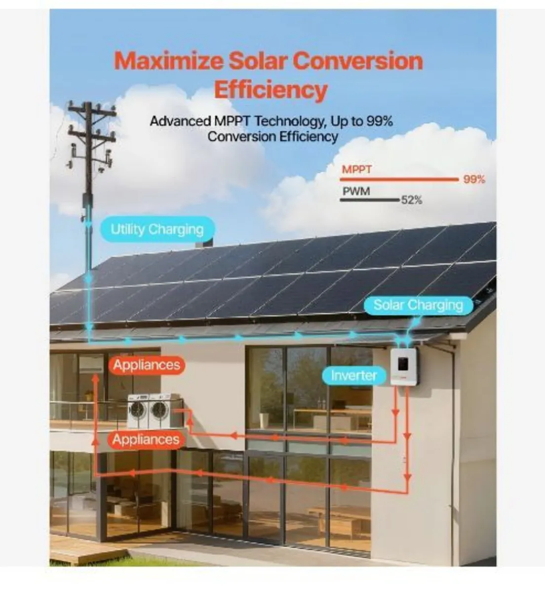 3000W Hybrid Solar Inverter, 24V DC to 230V - Image 3