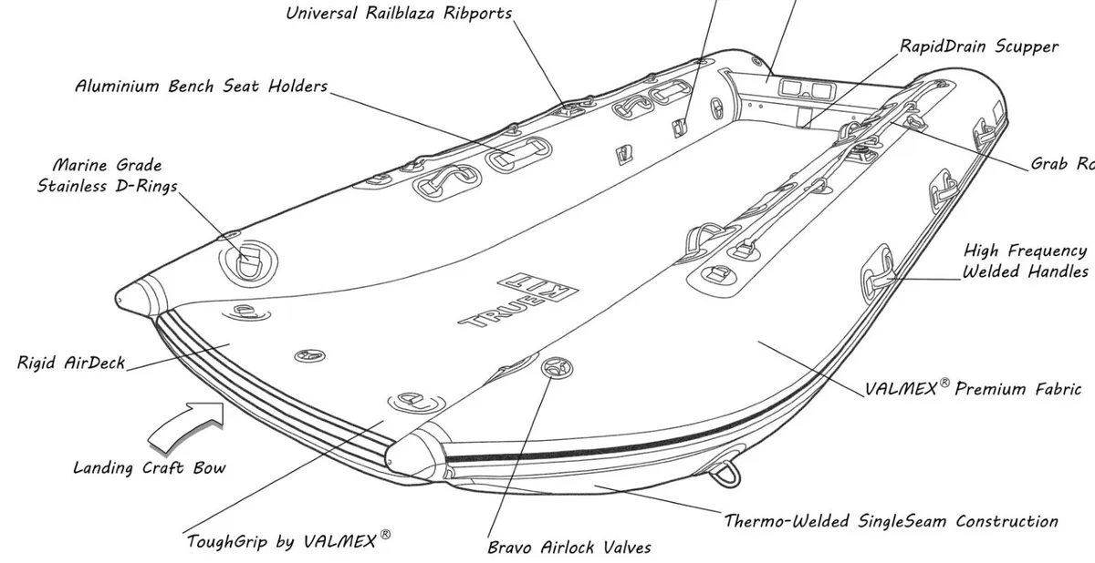 Inflatable SIB - Image 3