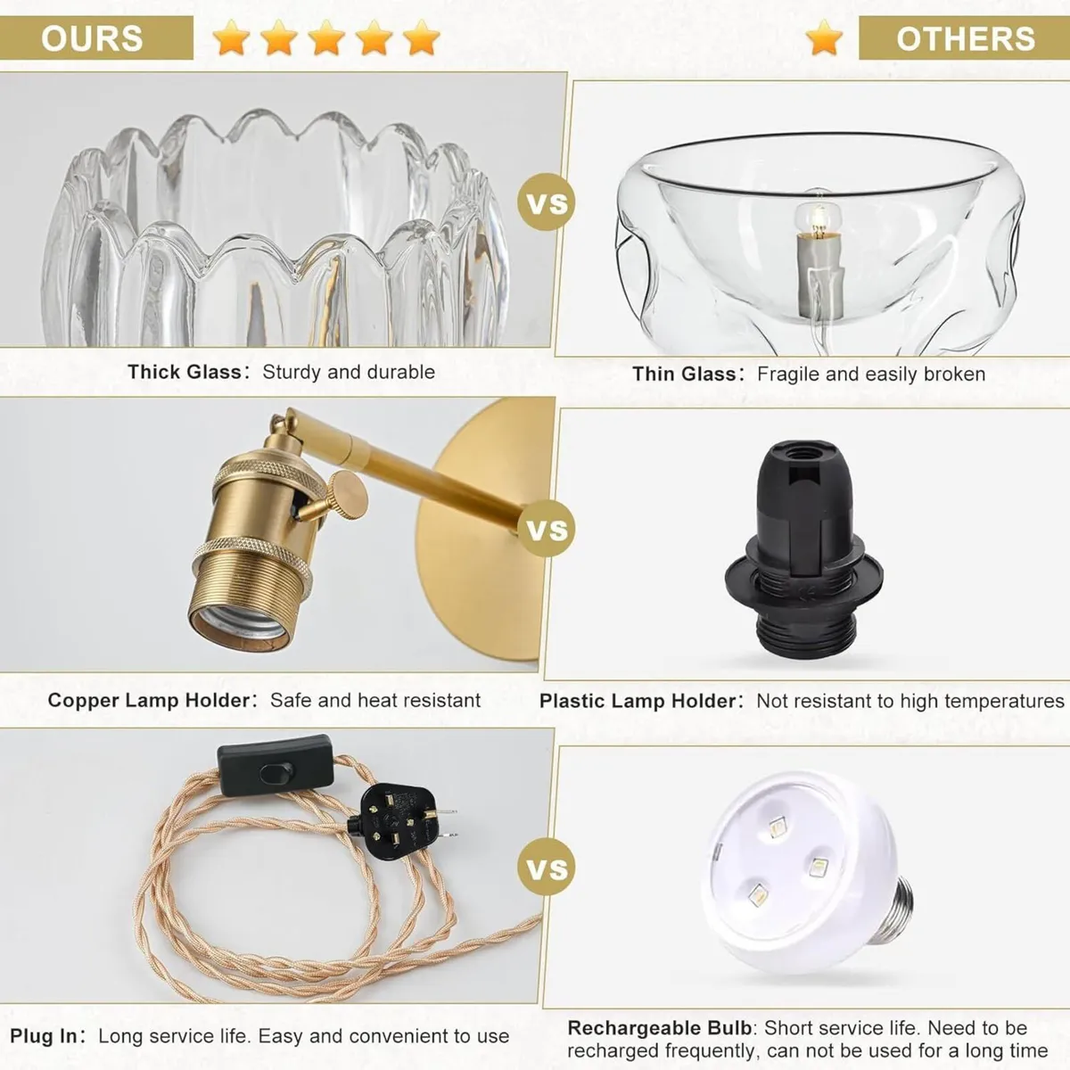 Plug in Wall Sconces Set of 2 Vintage Lights with - Image 4