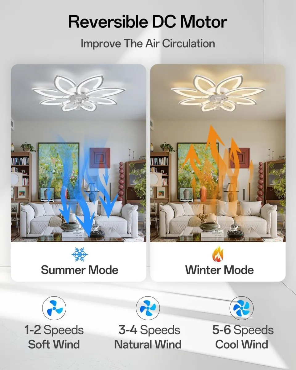 35.4 Ceiling Fans with Lights and Remote Led - Image 3