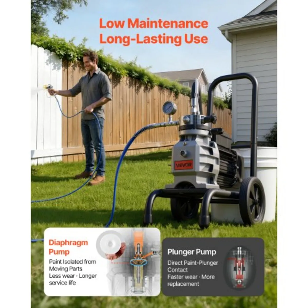 Diaphragm Airless Paint Sprayer, 1500 W Efficient - Image 2